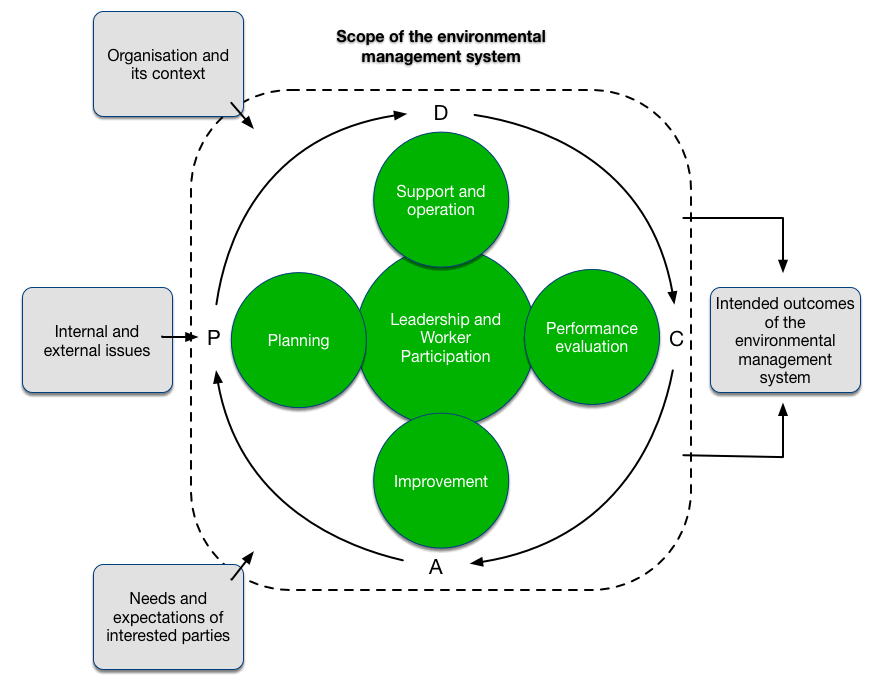 iso-14001-environment